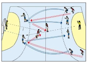 Tempogegenstoß im Duo mit Umschaltspiel