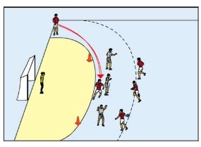3 gegen 3 mit Einläufer