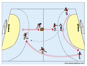 Umschalten mit Doppelaktion