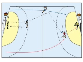 Gegenstoß mit Rückpass und Rückraumabschluss