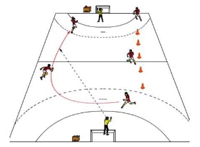 Parcours mit Torabschluss im Wechsel