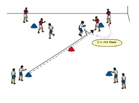 1 gegen 1 im Quadrat mit Positionswechsel