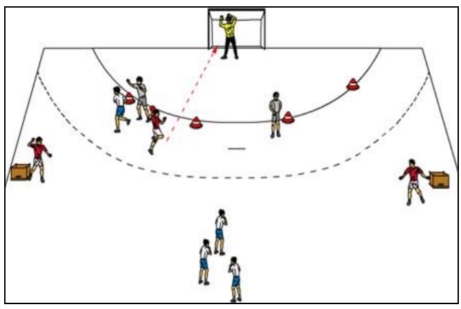 Einfaches Kreuz für Wurf von der Halbposition