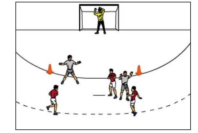 3-gegen-2 Überzahlspiel mit Kreisläufer und offensiver Abwehr