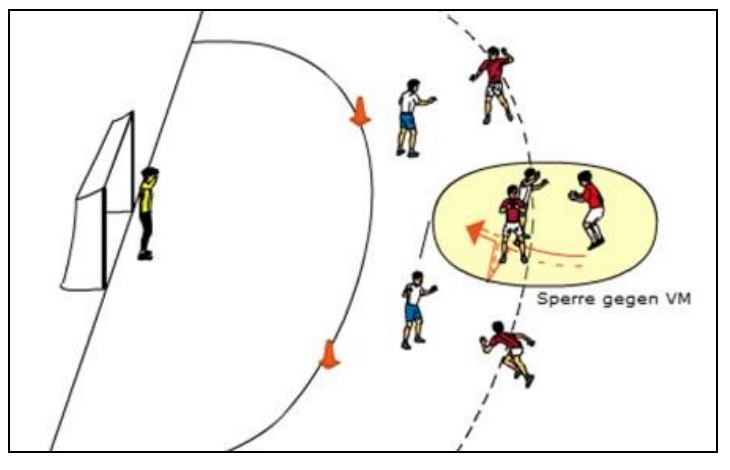 4 vs. 3 mit vorgezogener Abwehr