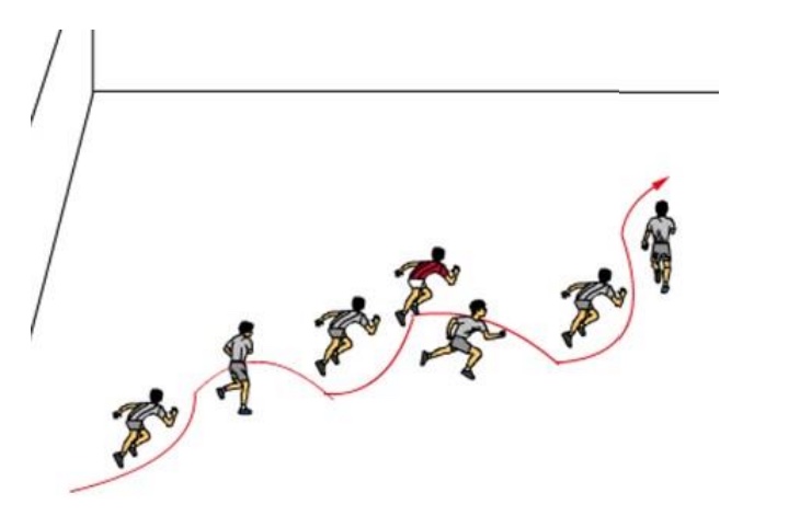 Laufschlange zur Aktivierung