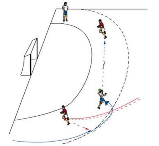 Passfolge – Außenbewegung einleiten