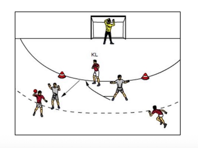 3 vs. 2 mit ballorientierter offensiver Deckung