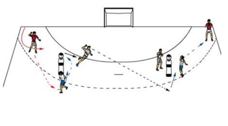 Passfolge Rückraum–Außen mit Kreisläufer-Anbindung