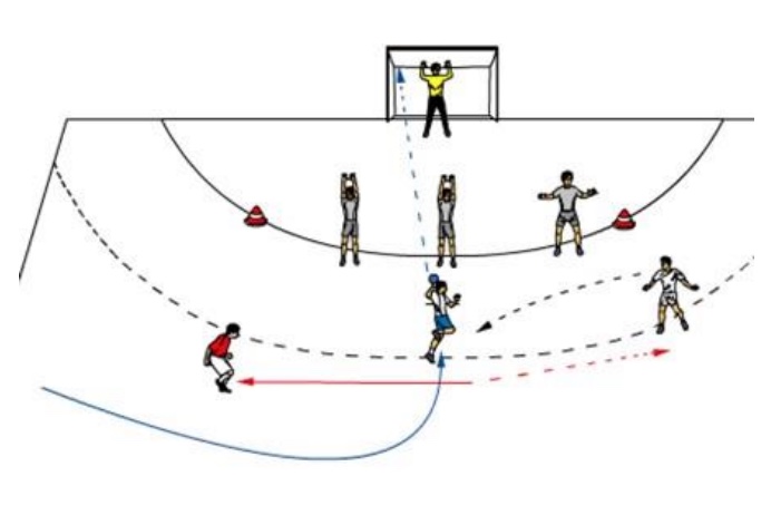 Leerkreuz gegen passive Abwehr
