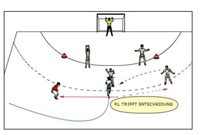 Leerkreuz mit Entscheidungstraining