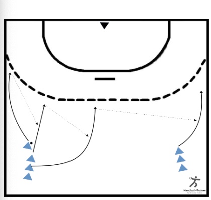 Parallelstoßen mit Varianten