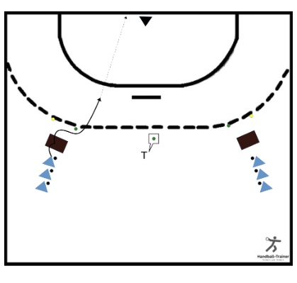 Wurftraining mit Reaktionsaufgabe