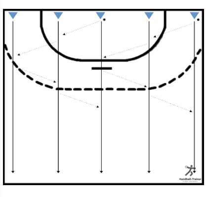 Passstaffel in 5er-Gruppen