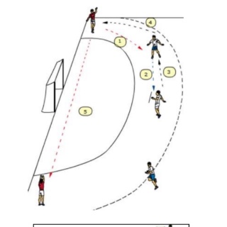 Passfolge Stoßen und Rückstoßen über Halb