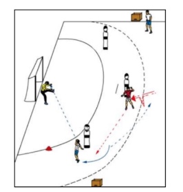 Rückstoßen und Durchbruch auf Halb