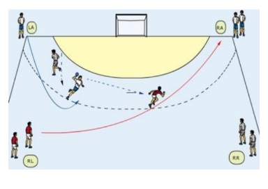 Passfolge – Mitte holt Außen
