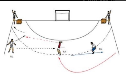 Passfolge – Leeres Kreuzen im Rückraum