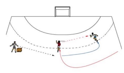 Leeres Kreuz kombiniert mit Parallelstoß