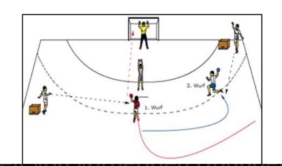 Leeres Kreuz und Parallelstoß mit zwei Torabschlüssen