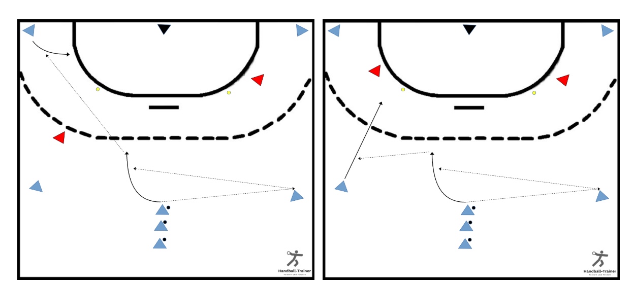 Entscheidungsverhalten mit 2-gegen-1 auf Halb