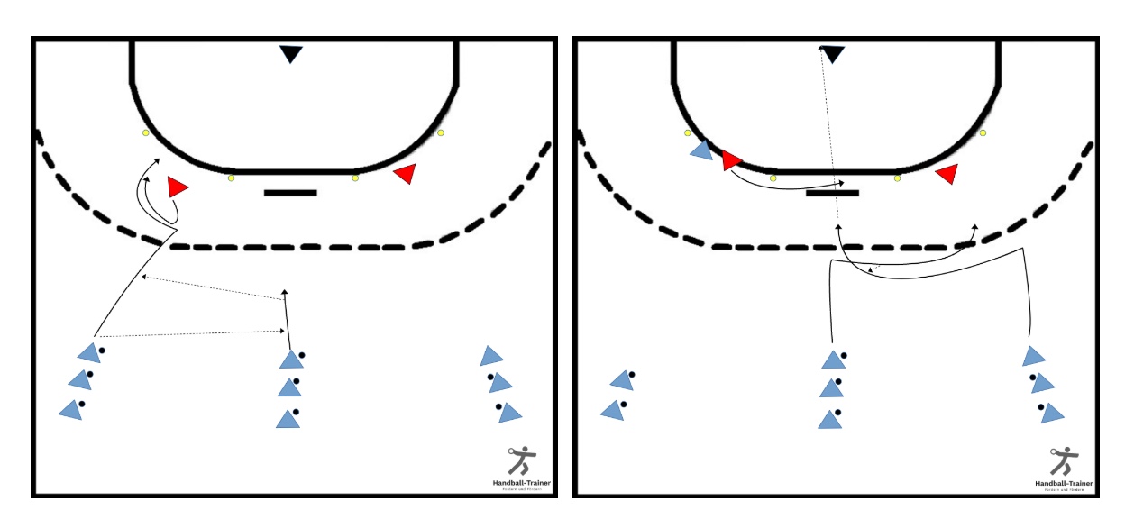 1-gegen-1 mit direkter Folgeaktion im Rückraum