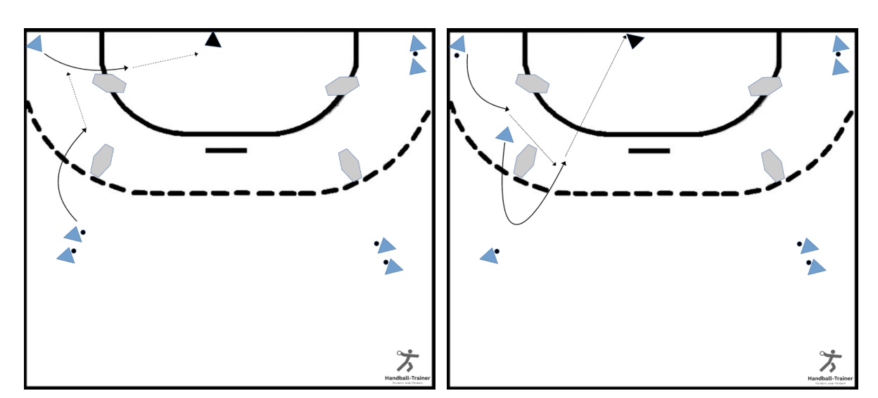 Wurfübung für Außen und Rückraum