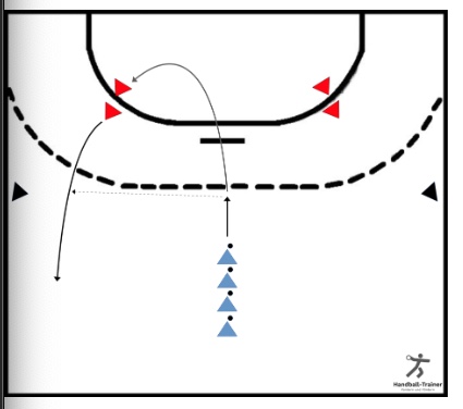 Timing zum attackieren des Passweges