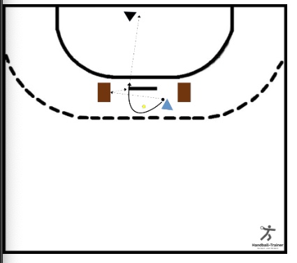 Wurfübung für Kreisläufer ohne Anspielen