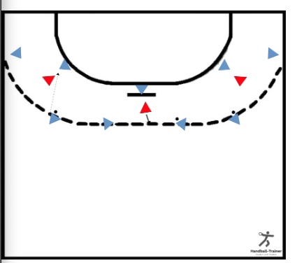 3-gegen-1- Passwegverteidigung
