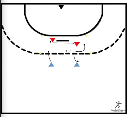 2-gegen-2 mit ballgebundener Abwehr