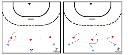 3-gegen-3 mit vorgeschaltetem 1-gegen-1 in Zonen
