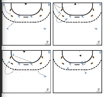 Wurfserie in Kleingruppen