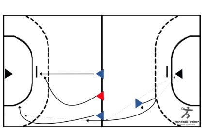 2. Welle Entscheidungsverhalten