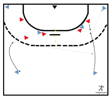 6-gegen-5 mit Spielverlagerung