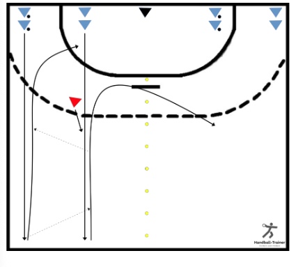 Wechselndes 2-gegen-1 im Gegenstoß