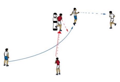 Pass auf RM mit Sperre und Nachlaufen