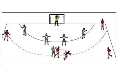 5 gegen 5 gegen 4:1-Deckung