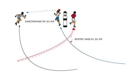 Passfolge – Langes Kreuzen im Rückraum