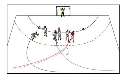 3 vs. 3 Umschaltspiel aus langem Kreuz