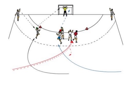 Langes Kreuzen mit Doppelabschluss aus dem Rückraum