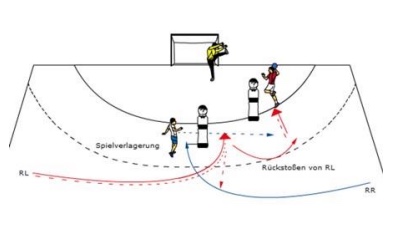 Rückraumwurf nach langem Kreuz mit Rückstoßen
