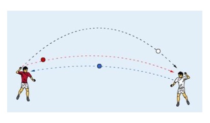 Mehrball-Passen im Rhythmus