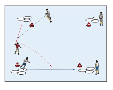 Passquadrat mit Koordinationsaufgaben