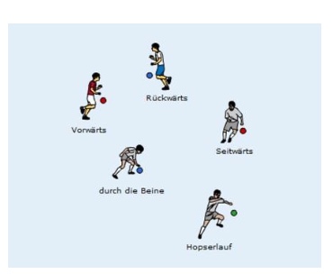 Lauf-ABC mit Ballbeherrschung