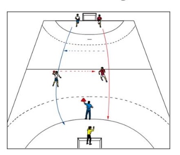 Gegenstoß mit Farbkommando