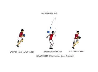 Ballhochwerfen und Reaktionsfangen