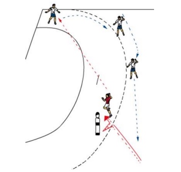 Pass- und Laufkombination Halb–Außen–Halb