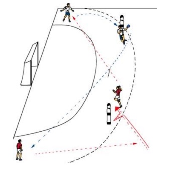 Passfolge Halb–Außen–Halb mit 1:1-Auslösung