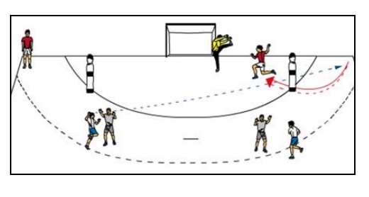 Entscheidungstraining Rückraum mit Außenoption